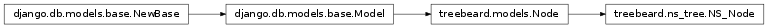 Inheritance diagram of NS_Node