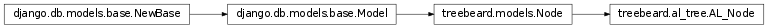 Inheritance diagram of AL_Node