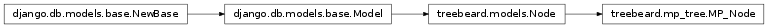Inheritance diagram of MP_Node
